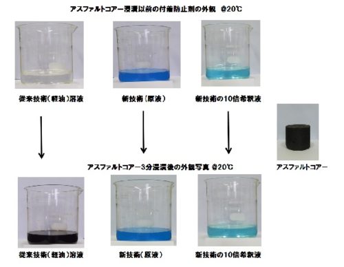 アスファルト合材付着防止剤(スーパーアースガード T) (KT-150116-VE)
