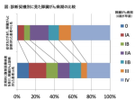 膵臓がんの早期診断に繋がる研究成果