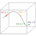 情報による観測量の変化速度の熱力学的な限界を発見 情報による観測量の変化速度の熱力学的な限界を発見