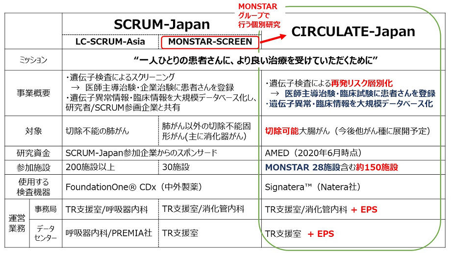 リキッドバイオプシーによるがん個別化医療の実現を目指す新プロジェクト