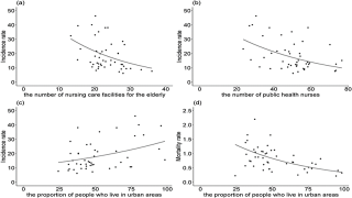 認知症患者の行方不明や行方不明後の死亡とそれらの関連因子: 日本でのエコロジカル研究
