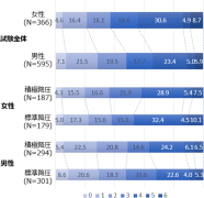 脳出血超急性期患者の臨床転帰/積極降圧療法の効果と性差:研究者主導国際試験 ATACH-2 からの解析