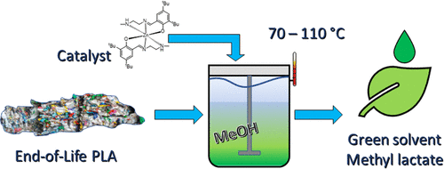 廃バイオプラから有用な製品を作るケミカルリサイクリング