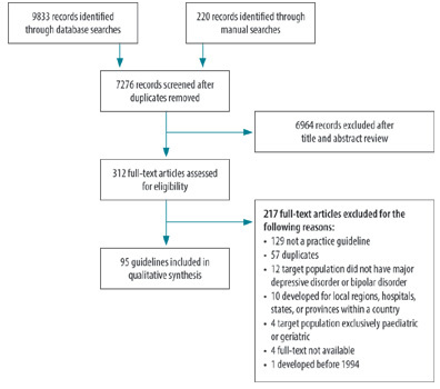 GACDによる「世界各国のうつ病診療ガイドラインの開発と実装のプロセスに関する系統的レビュー」を公開
