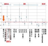 電子タバコでの禁煙は有効性が低い