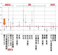 電子タバコでの禁煙は有効性が低い