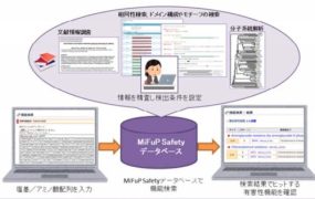 微生物の有害性遺伝子を数分で検索できるデータベースを公開