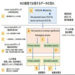 「ゲノム医療における情報伝達プロセスに関する提言