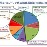 国際連携による、拡張型心筋症をきたす新しい病因遺伝子の発見