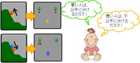 赤ちゃんは、善悪の振る舞いをもとに、公平性を判断することが見出されました