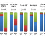 肥大型心筋症の突然死リスク予測モデルの有用性を日本人で初めて報告 肥大型心筋症の突然死リスク予測モデルの有用性を日本人で初めて報告