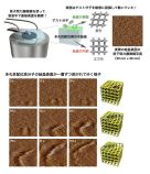 多孔性結晶の表面の細やかな変化を原子間力顕微鏡でリアルタイム観察することに成功