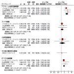 日本人の脳梗塞の強力な感受性遺伝子が明らかに