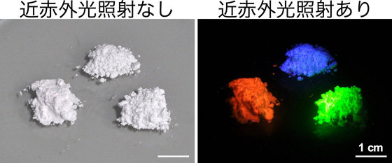 光ファイバーを用いない「ファイバーレス神経活動操作」の開発とその応用による長期間のマウス行動制御の達成