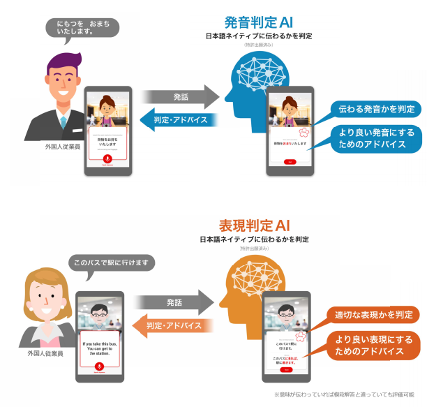 外国人向けの日本語会話トレーニング支援