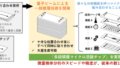 診断や創薬における微量検体の分析性能が数10倍に！～マイクロ流路チップの一括積層技術を開発～