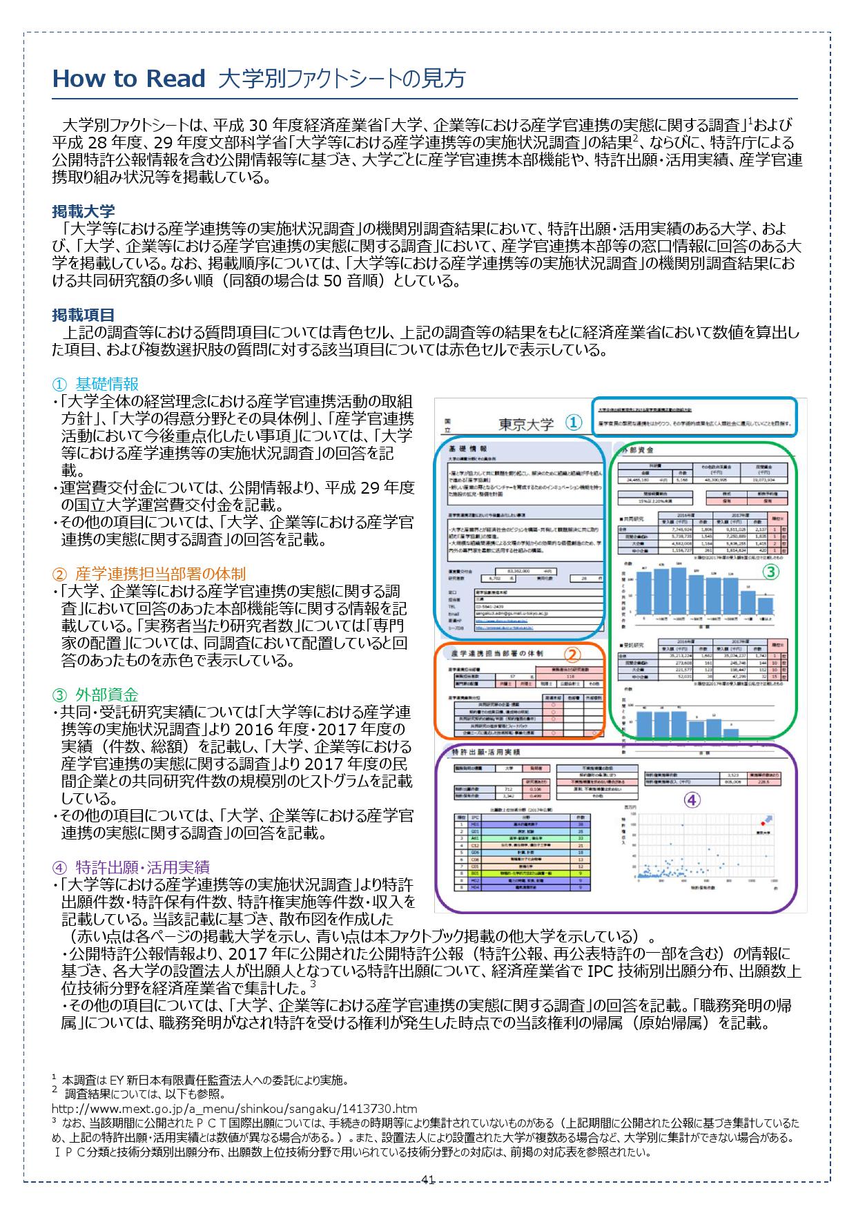 大学ファクトブック2019-「組織」対「組織」の本格的産学連携の拡大に向けて-