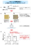 脂質ナノ粒子の硬さ・変形のしづらさをより高精度に計測可能に