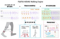 疾病による様々な歩き方の特徴を定量化する歩行特徴デジタル化技術を開発