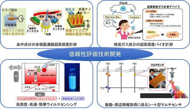 超微小量センシングデバイスの信頼性評価技術の開発に着手