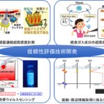 超微小量センシングデバイスの信頼性評価技術の開発に着手