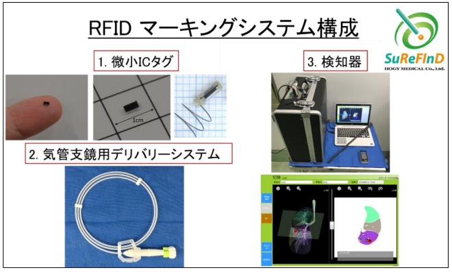 プロノスティコ