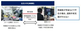 スマート治療室への５Ｇ接続実験に国内で初めて成功