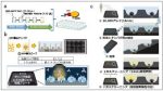 ヒトに作用する抗体の特異性をゲノムワイドに評価できる新しい技術