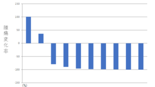 ALK阻害剤アレクチニブが再発・難治性ALK陽性未分化大細胞リンパ腫に対し薬事承認を取得