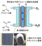 世界初、グリコール酸を連続的に合成