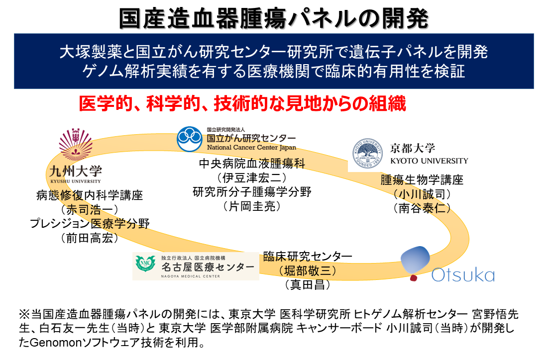 国内初の造血器腫瘍を対象とする遺伝子パネル検査を開発