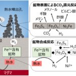 生命のもととなる可能性のある有機物の合成反応を実証～生命誕生の解明へのブレークスルー～