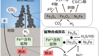 生命のもととなる可能性のある有機物の合成反応を実証～生命誕生の解明へのブレークスルー～