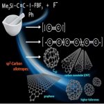 世界初 室温における炭素二原子分子(C2)の化学合成 世界初 室温における炭素二原子分子(C2)の化学合成