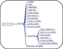 新型コロナウイルス感染症の症例報告に特化した検索エンジンを開発