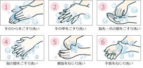 正しい手洗い動作を判定する映像認識AI技術を開発