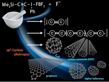世界初 室温における炭素二原子分子(C2)の化学合成