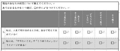 統合失調患者の主体性に関する簡易評価ツール(尺度)の開発