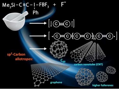 世界初 室温における炭素二原子分子(C2)の化学合成