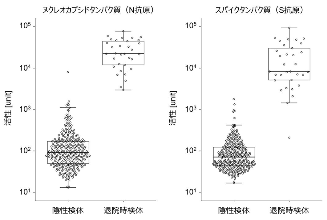臨床検体を用いた抗体検出試薬の性能評価に関する報告