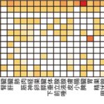 ヒト組織ヴァイローム(ウイルス叢)の網羅的描出~健常人の体内における”隠れた”ウイルス感染の様相 ヒト組織ヴァイローム(ウイルス叢)の網羅的描出~健常人の体内における”隠れた”ウイルス感染の様相