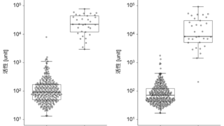 臨床検体を用いた抗体検出試薬の性能評価に関する報告