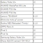 新型コロナウイルス接触確認アプリ(COCOA) COVID-19 Contact-Confirming Application