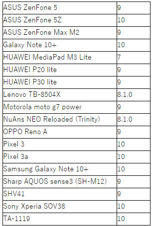 新型コロナウイルス接触確認アプリ(COCOA) COVID-19 Contact-Confirming Application