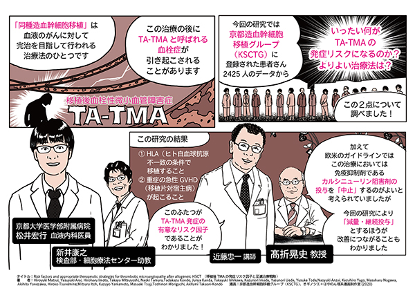移植後血栓性微小血管障害の発症リスク因子を発見～KSCTGコホート研究に基づく新たな最適治療戦略～