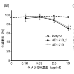 犬のリンパ腫に対する新規抗体医薬の開発～犬リンパ腫対象獣医師主導臨床試験開始～