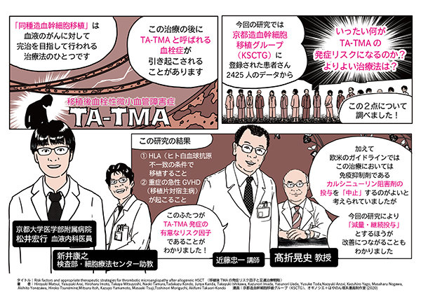 移植後血栓性微小血管障害の発症リスク因子を発見～KSCTGコホート研究に基づく新たな最適治療戦略～
