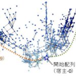 物質から生命への進化を可能にしたカギは寄生体との共進化か