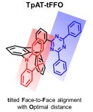 世界最速の逆項間交差を示す有機EL発光材料の設計・開発に成功