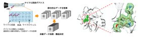 生体に近い室温条件でのタンパク質構造の測定法を開発～創薬候補化合物探索のスピードアップに期待～